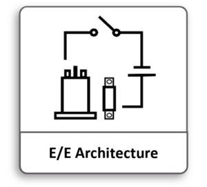 Fiberdraft E/E Architecture